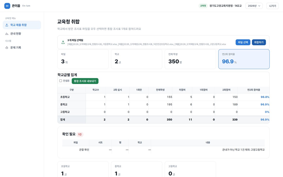 교육청 취합