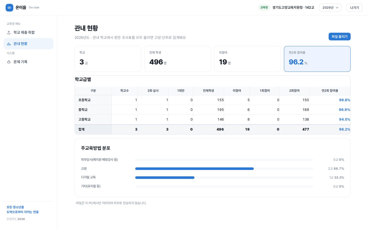 관내 현황