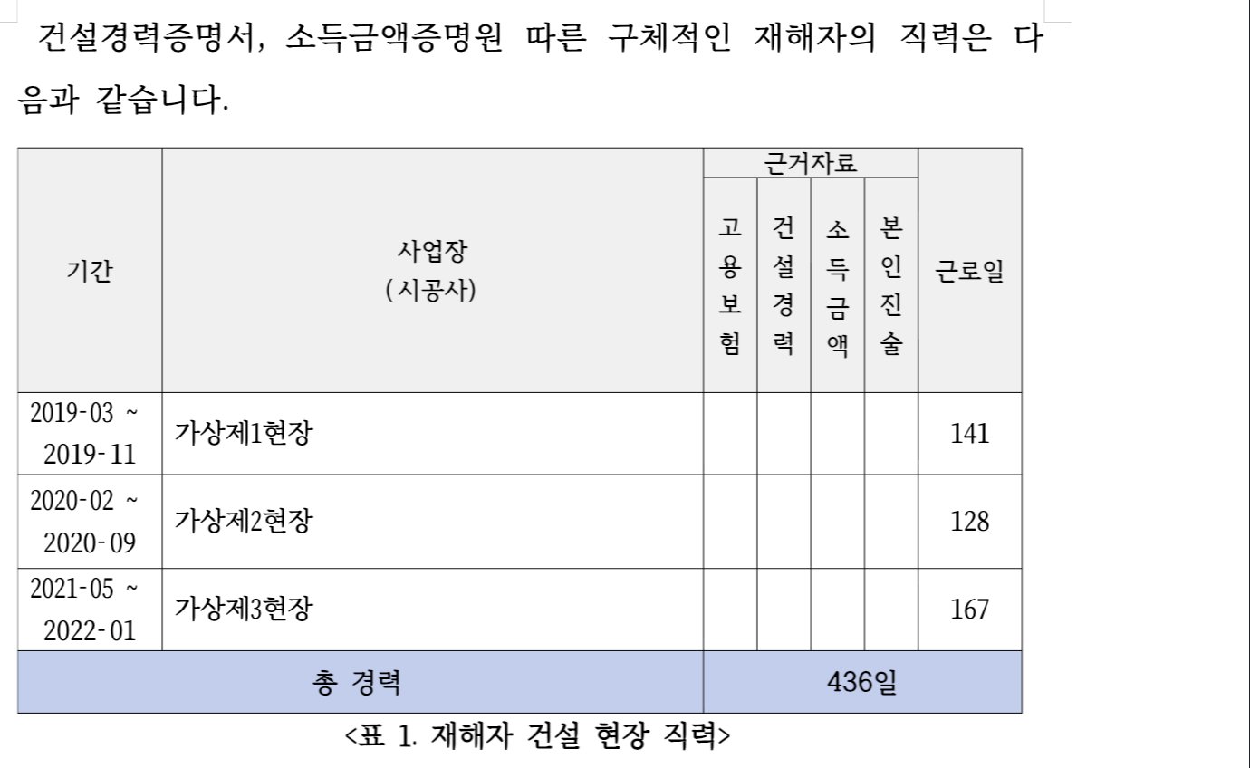 경력표 산출물